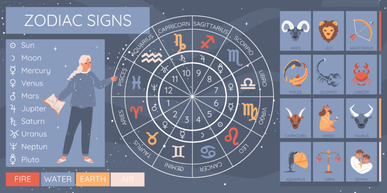 Horoscope Infographic Set